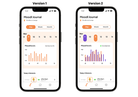 Comparison chart for comparing data from different days