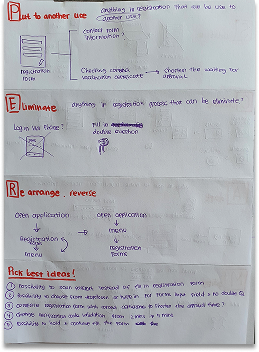SCAMPER worksheets exploring eliminate and reverse approaches for the check-in flow